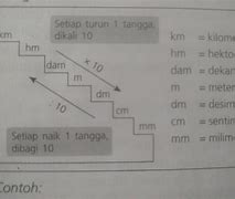 99 Mm Berapa Cm